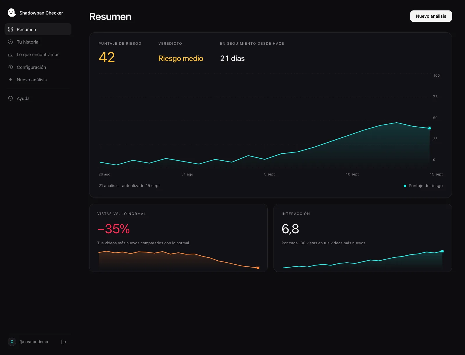 Panel de Shadowban Checker: puntaje de riesgo, explicación sencilla y tus vistas comparadas con lo normal