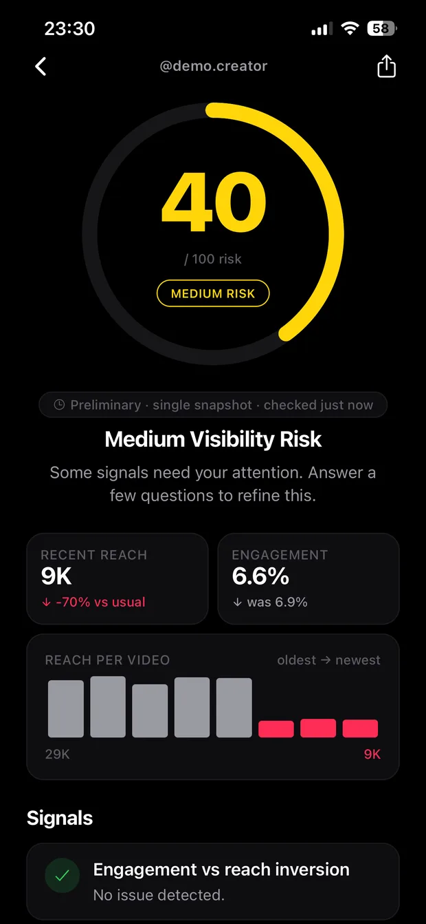 Medium visibility risk — score 40